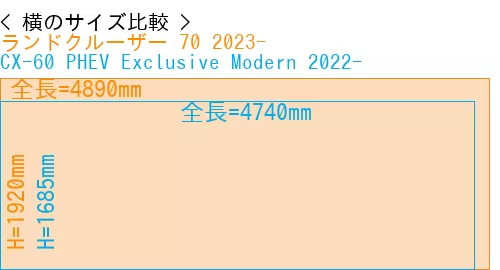 #ランドクルーザー 70 2023- + CX-60 PHEV Exclusive Modern 2022-